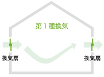 第1種換気