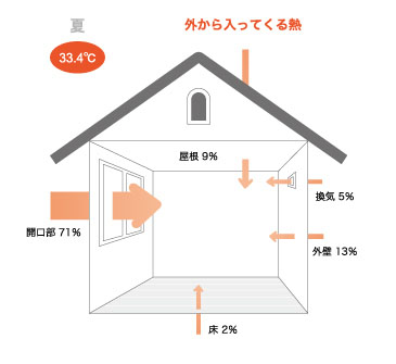 熱の出入り図