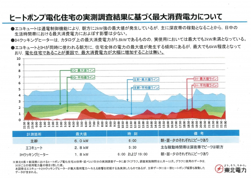 電力統計